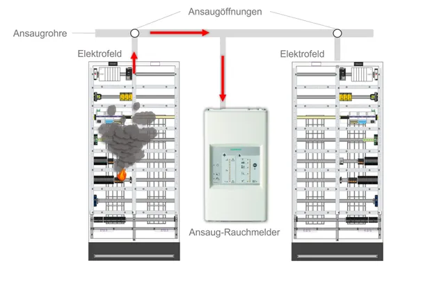 elektrostation-mit-skizze